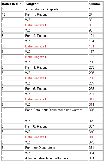 Tabelle - Arbeitstag HILFSWERK